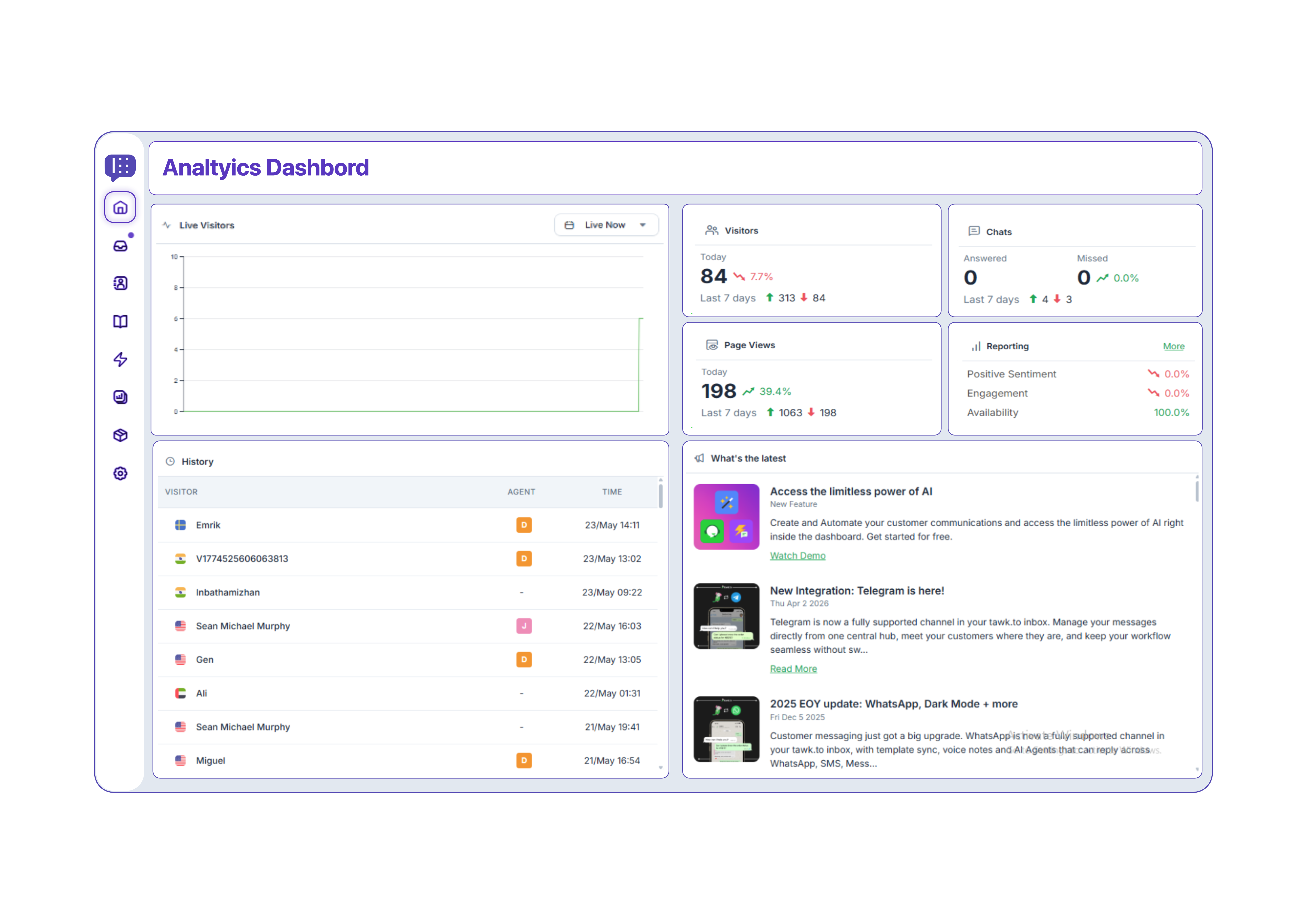 Real-time visitor monitoring dashboard