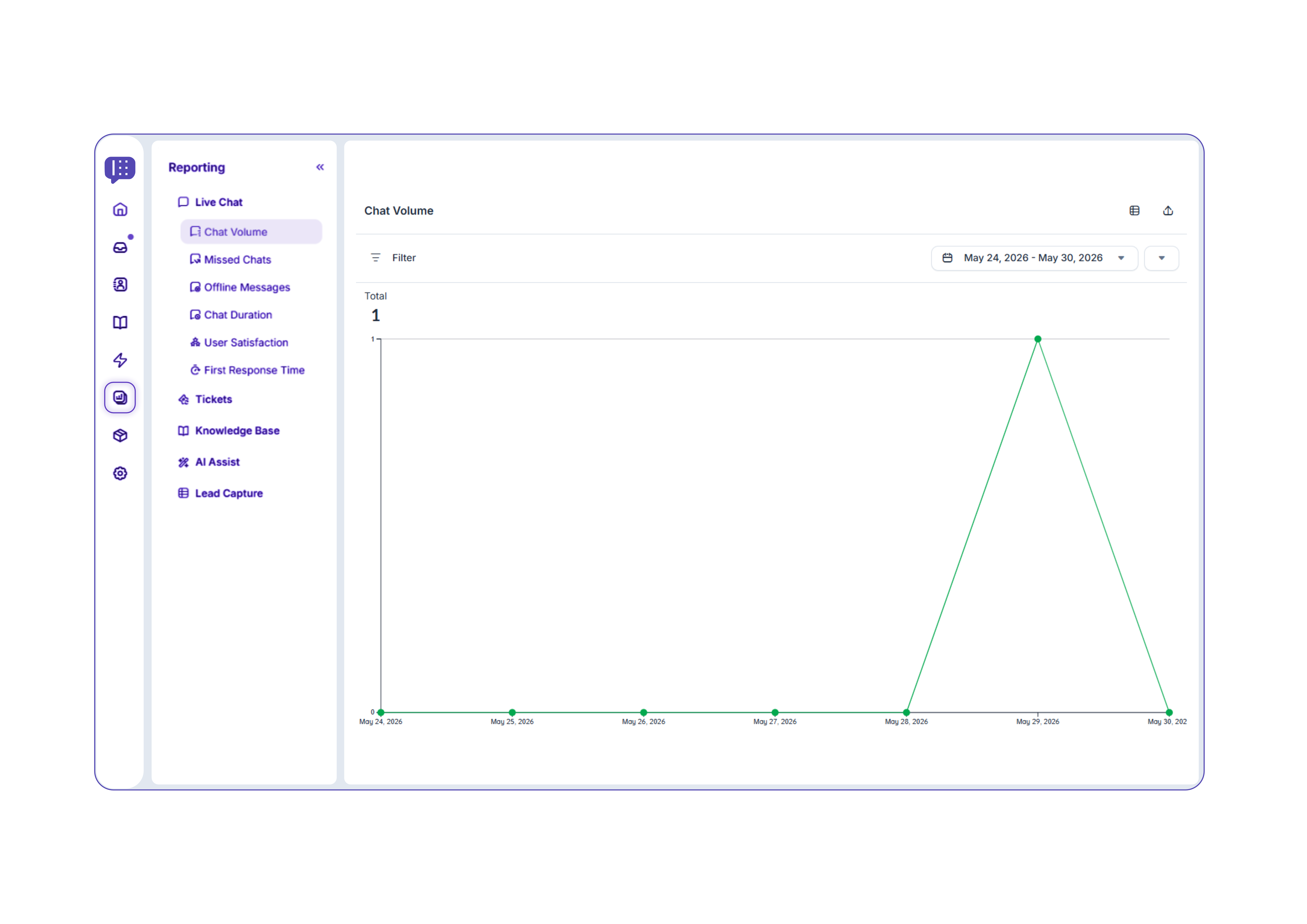 Agent performance analytics panel